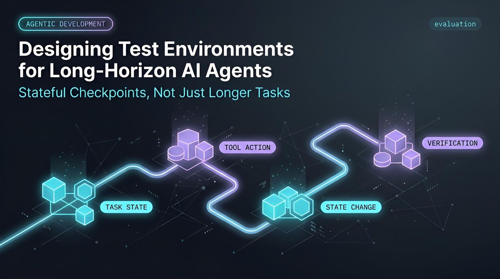 Long-horizon AI agent evaluation pathway diagram showing sequential task state, tool action, state change, and verification checkpoints | Levr