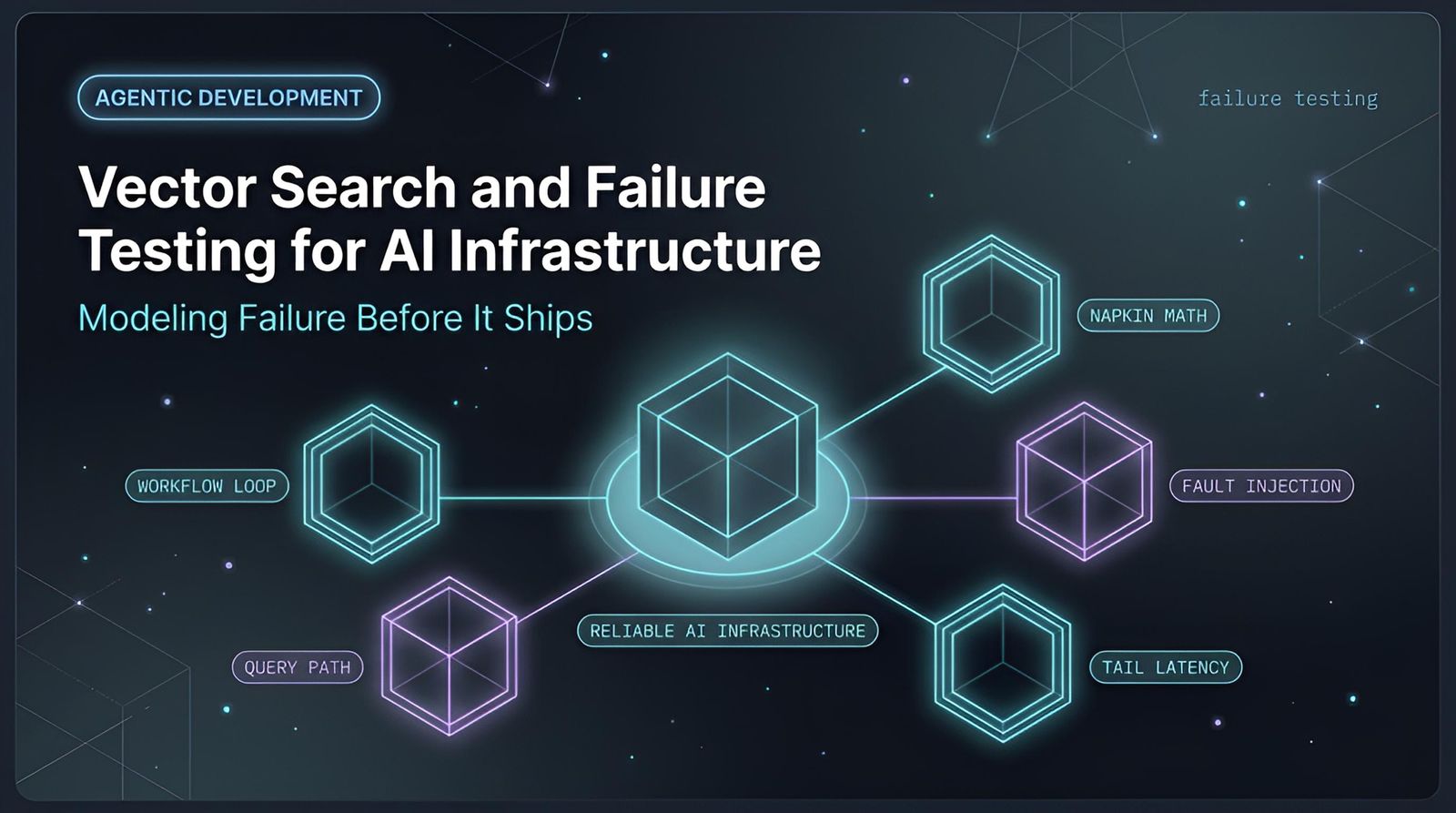 Vector search and failure testing infrastructure diagram showing napkin math, fault injection, and tail latency practices, vector search | Levr