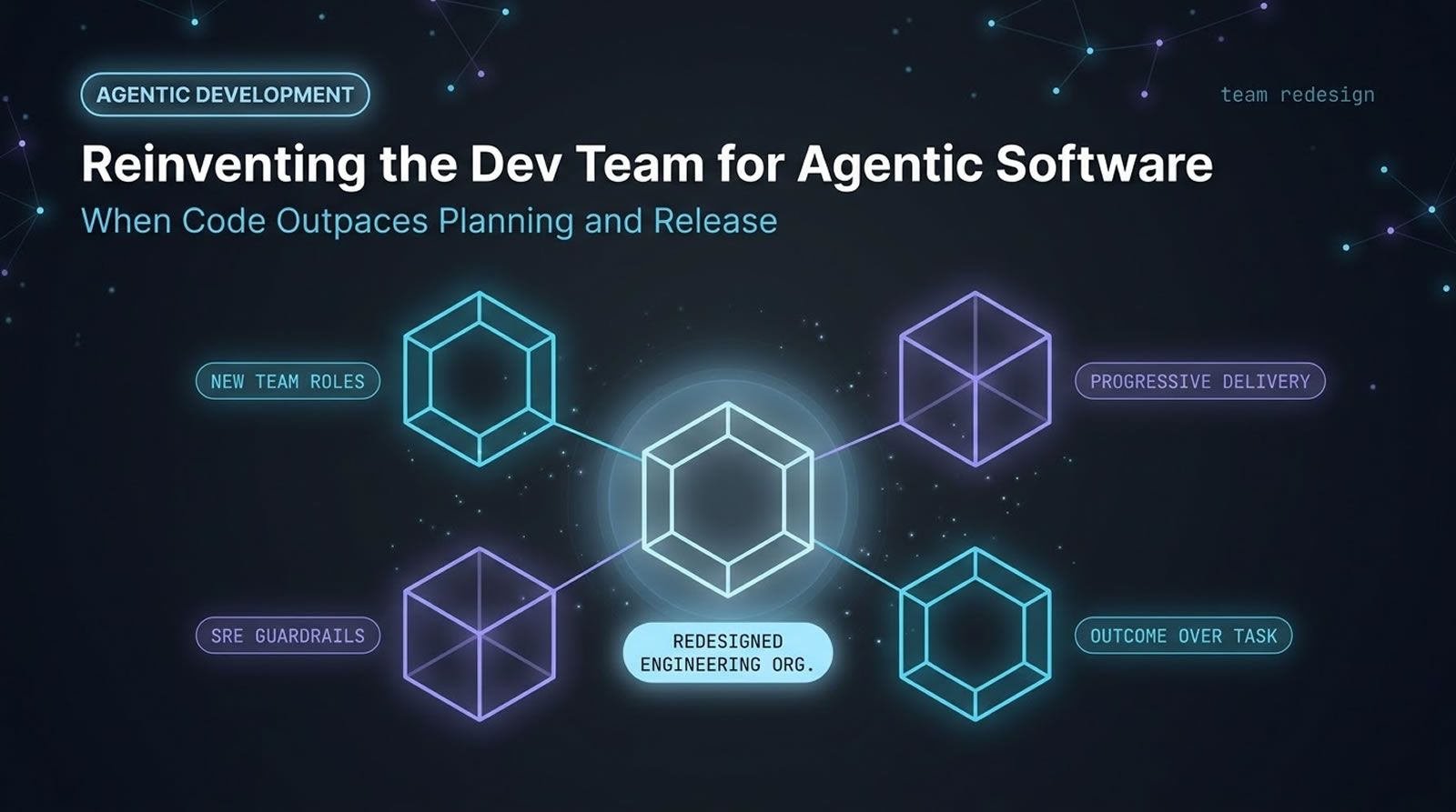 Agentic software dev team redesign diagram showing new team roles, progressive delivery, SRE guardrails, and outcome-over-task principles | Levr