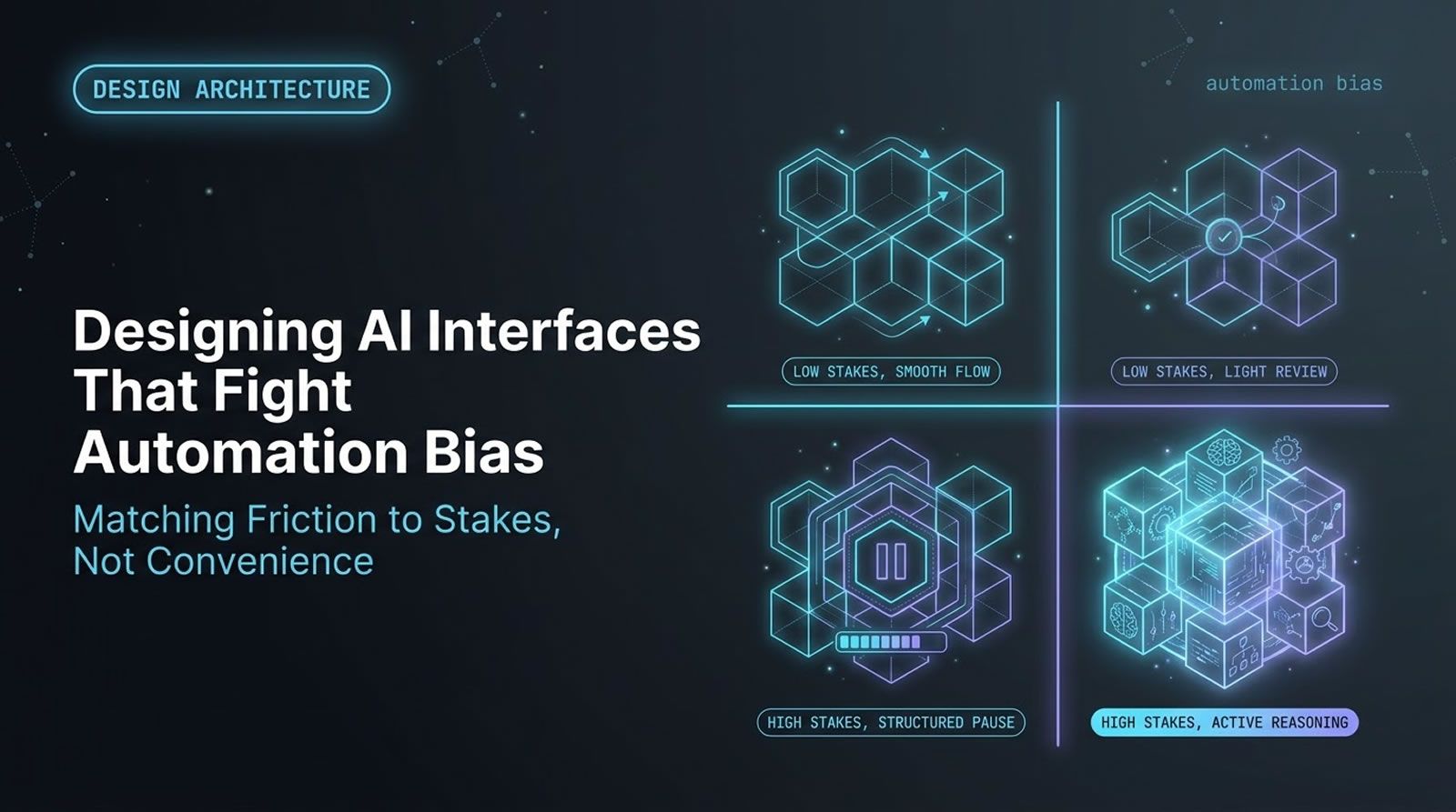 AI interface automation bias diagram showing friction matched to stakes across four quadrants from smooth flow to active reasoning review | Levr